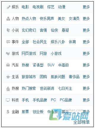成武如何挖掘热门长尾关键词