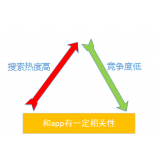 成武老朱SEO:做SEO该如何选择关键词