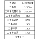 成武老狼SEO:通过关键词找规律拟定百万流量SEO策略