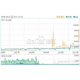 成武子辛SEO:网站如何做关键词优化