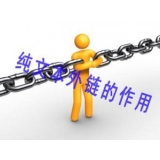 成武纯文本外链对于网站排名的作用