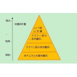 成武网站整体关键词如何布局