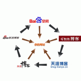 成武吴磊:SEO外链技巧有哪些