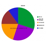 成武搜道:怎么做seo外链