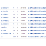 成武米乐：SEO内容与外链哪个更重要
