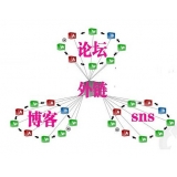 成武SEO发外链的作用
